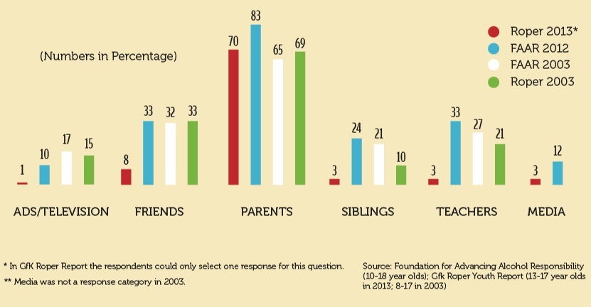 guide to teaching kids about alcohol and drugs and drinking alcohol chart