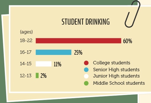guide to teaching kids about alcohol and drugs and drinking alcohol chart