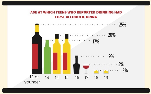 guide to teaching kids about alcohol and drugs and drinking alcohol chart