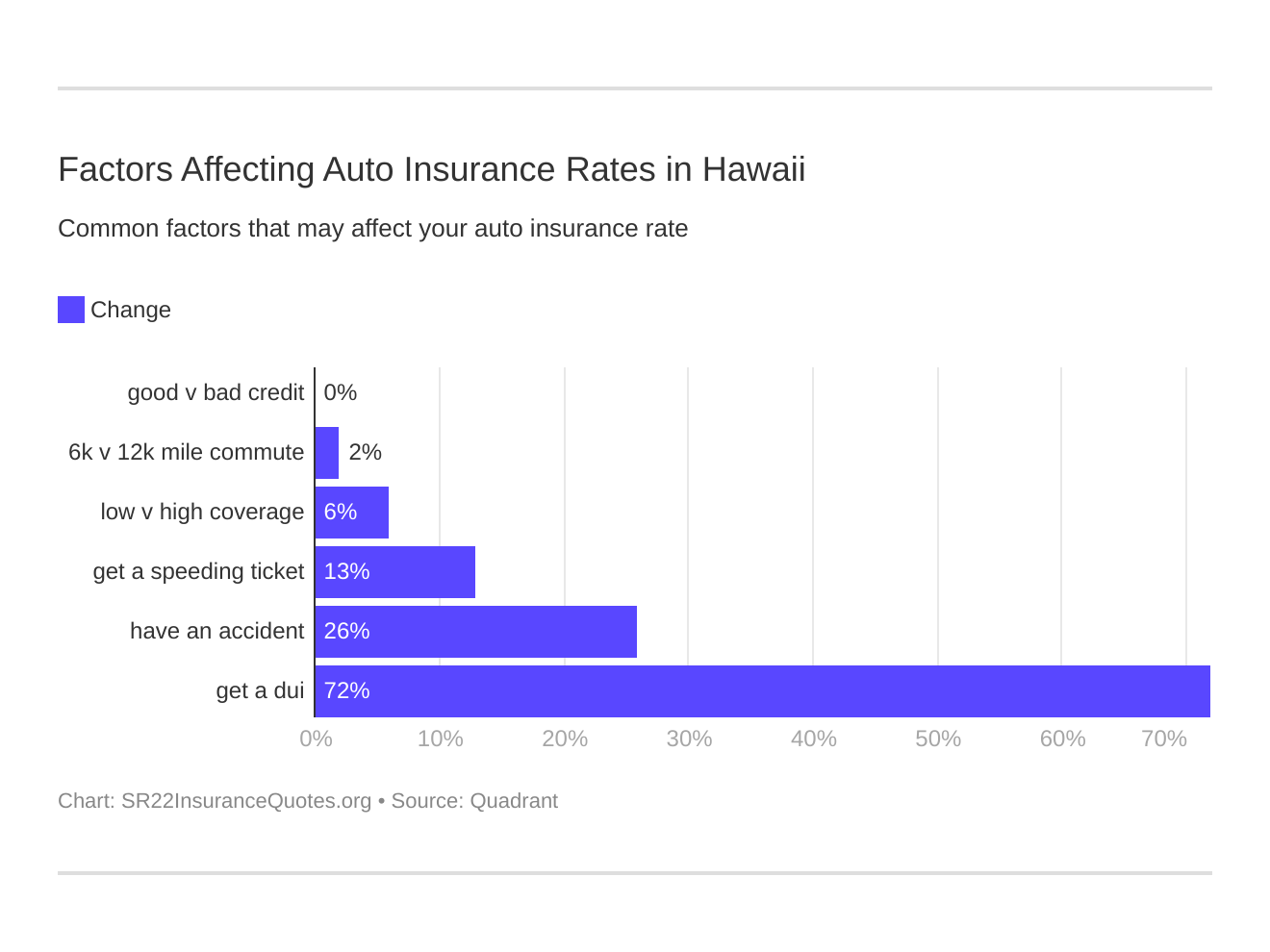 Factors Affecting Auto Insurance Rates in Hawaii